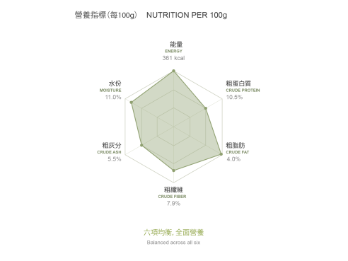 sa-original-nutrition-radar