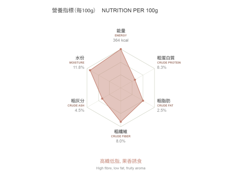 sa-apple-nutrition-radar