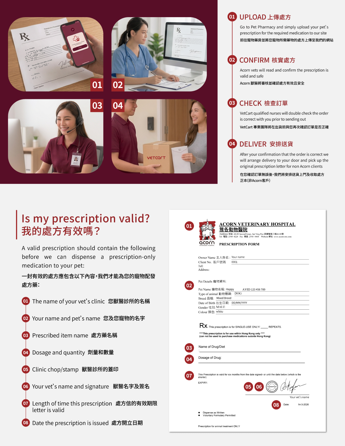 Self Photos / Files - How_prescriptions_are_handled_2_(no_header)